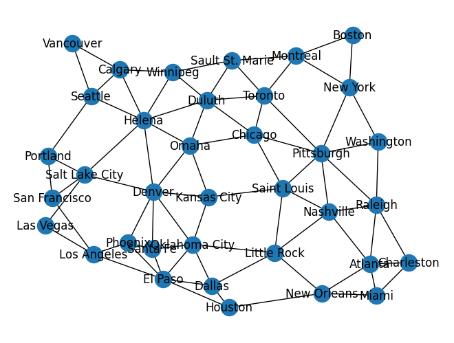 <Figure size 640x480 with 1 Axes>